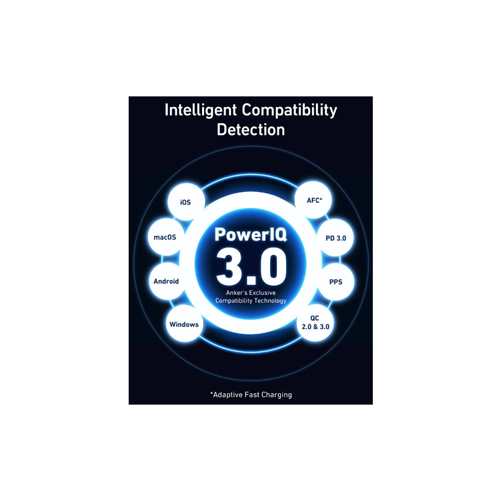 Зарядний пристрій Anker PowerPort 736 Nano II - 100W 2xUSB-C PD 1xPIQ GaN Black (A2145G11) - зображення 7