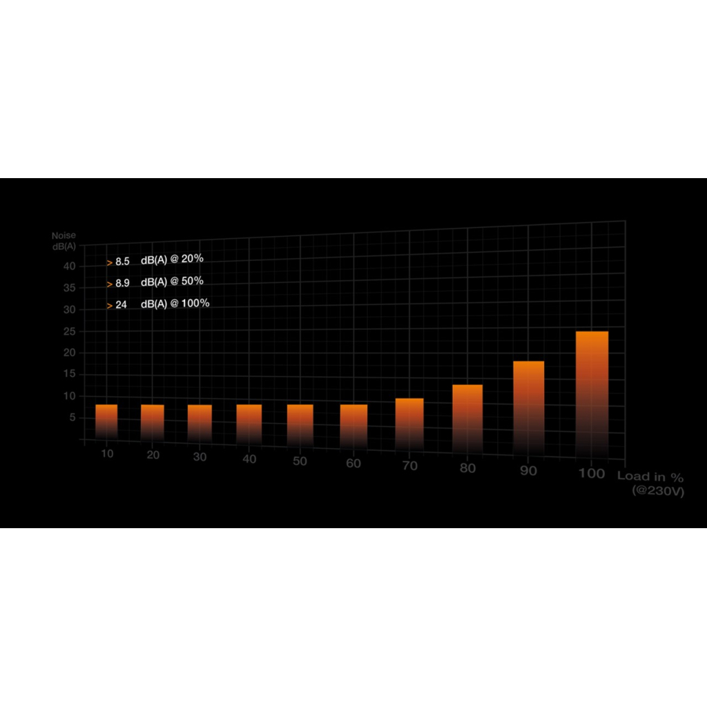 Блок живлення Be quiet! 750W DARK POWER 12M (BN343) - изображение 3