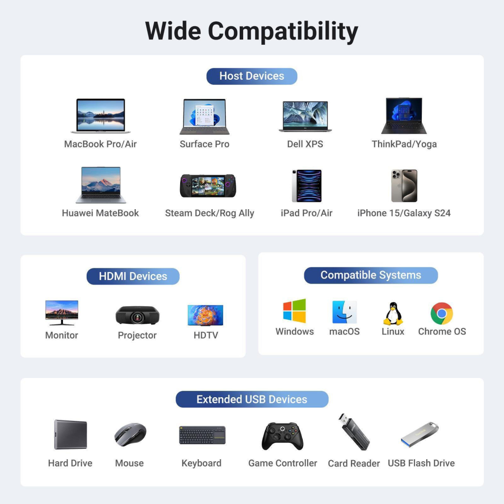 Концентратор Ugreen USB-C to HDMI + 2xUSB 3.2 + USB-C 3.2 + RJ45 + PD CM512 gray (45000) - зображення 8