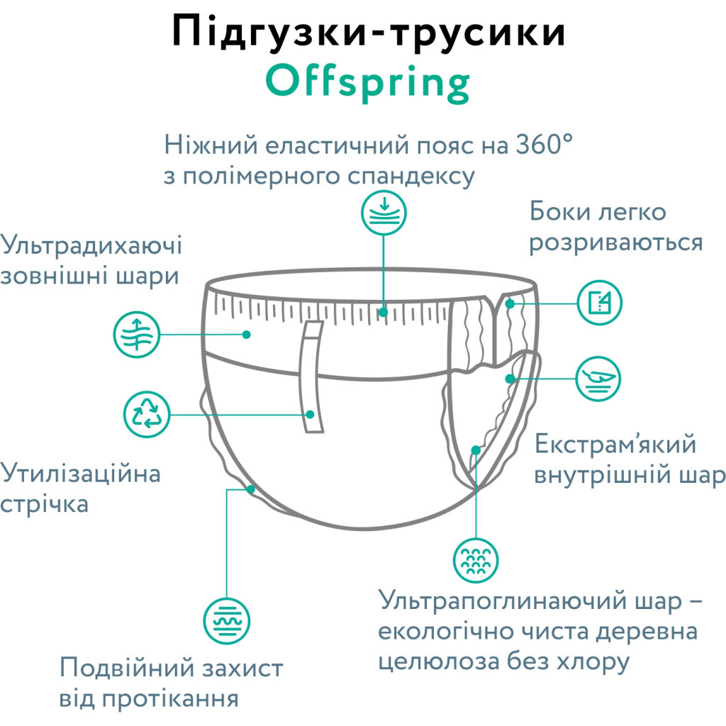Підгузки Offspring трусики Розмір M (6-11 кг) 42 шт, Ліс (9355465009084) (DP-OI-FAP-M42P-FRT) - зображення 3