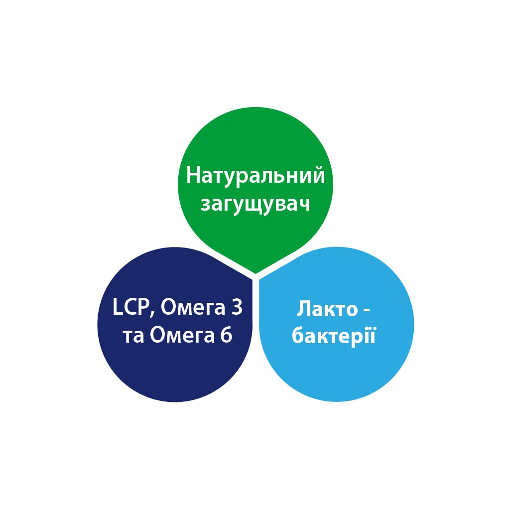 Дитяча суміш HiPP Anti-Reflux початкова 300 г (9062300137627) - зображення 3