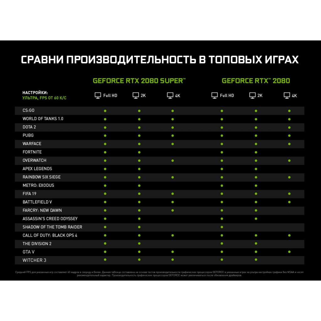 Відеокарта Inno3D GeForce RTX2080 8192Mb iChill Frostbite (C2080B-08D6X-1180FROS) - зображення 9