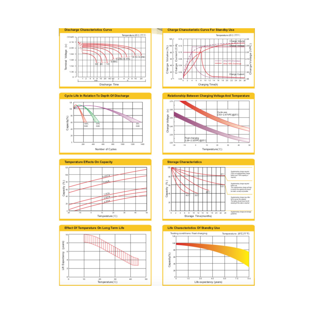 Батарея до ДБЖ Ritar AGM RT1270B, 12V-7Ah (RT1270B) - зображення 3