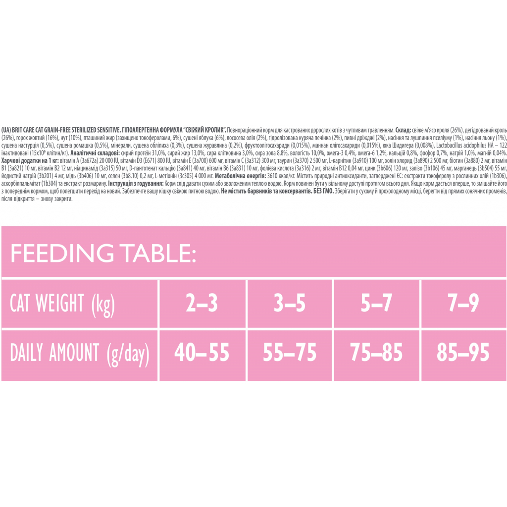Сухий корм для кішок Brit Care Cat GF Sterilized Sensitive 7 кг (8595602540754) - зображення 3