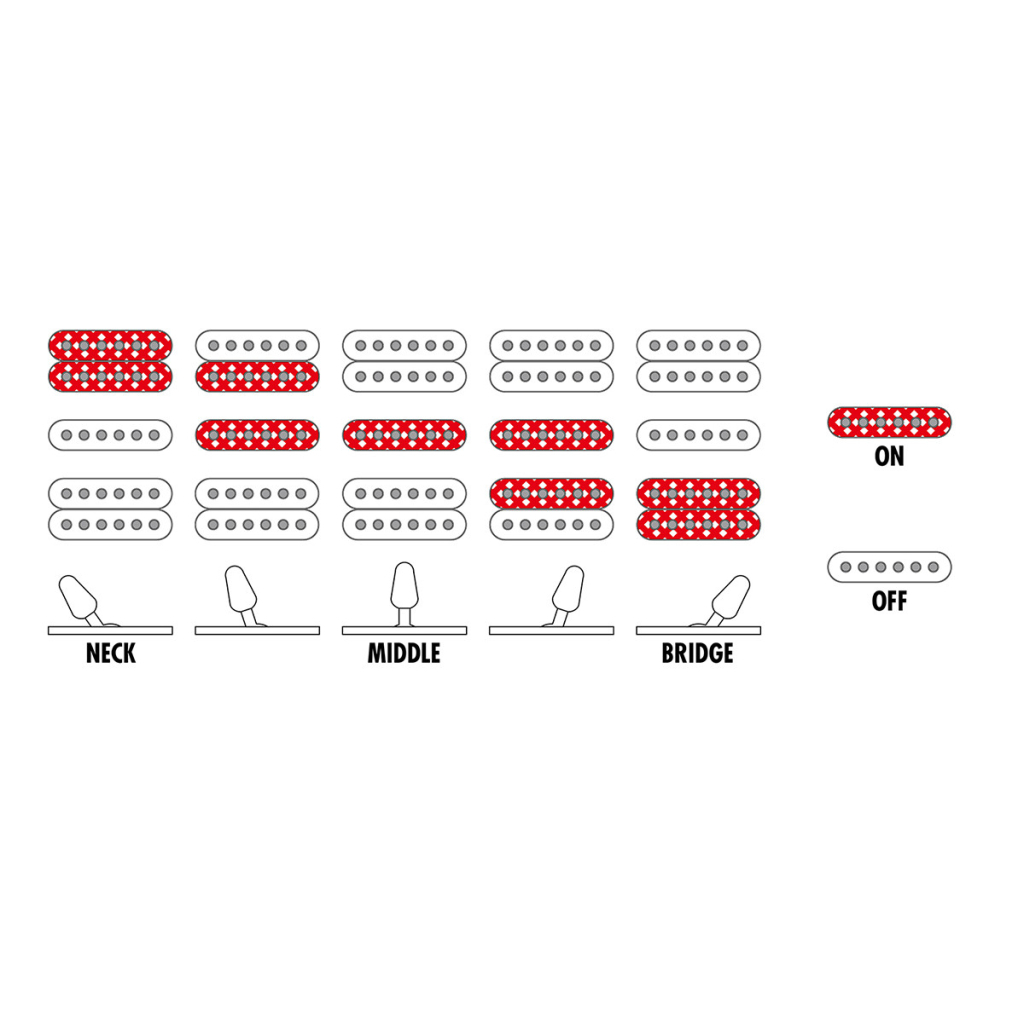 Електрогітара Ibanez RG450DXB WH (234942) - зображення 8