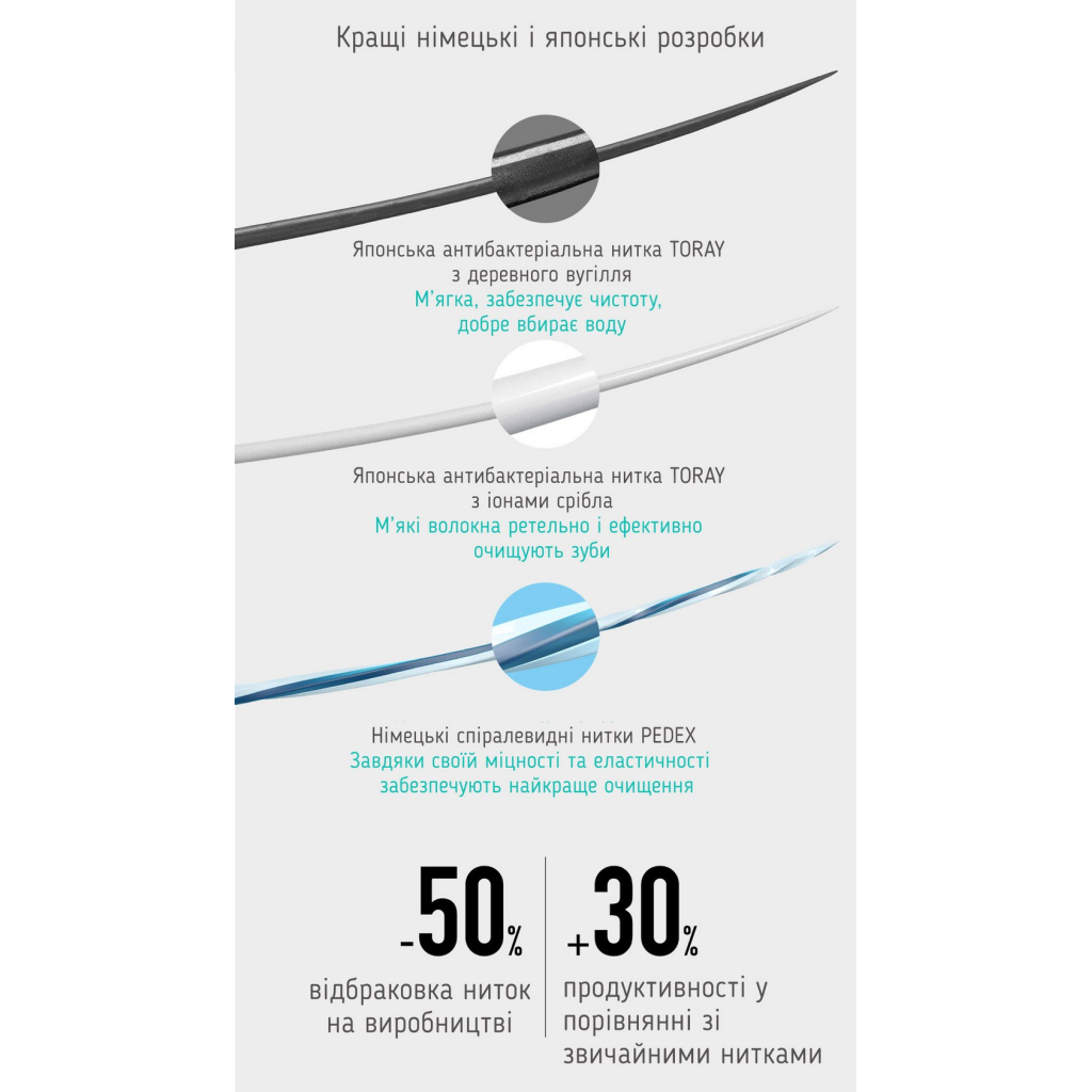 Зубна щітка Xiaomi Doctor B Blue Soft (DB3002BL) - изображение 5