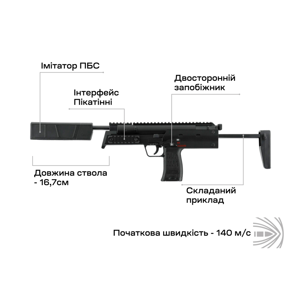 Пневматичний пістолет Umarex Heckler & Koch MP7A1 SD Pellet (2.4370) - изображение 5