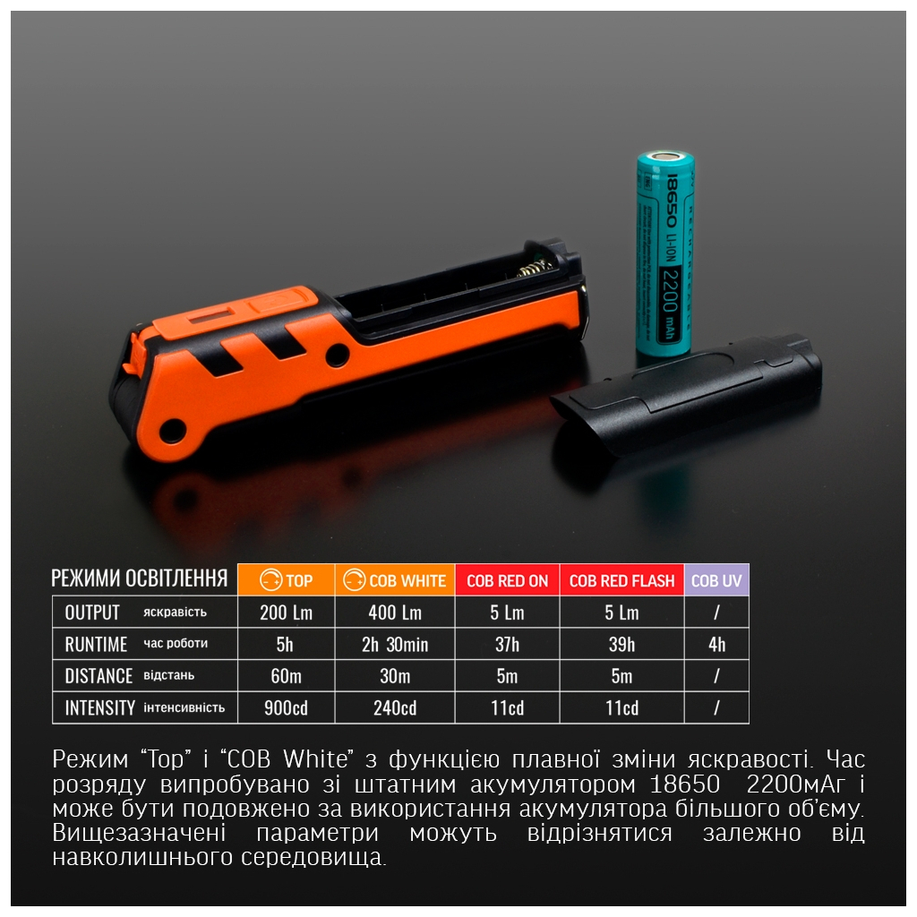 Ліхтар Videx 400LM 4000K (VLF-M044UV) - зображення 12