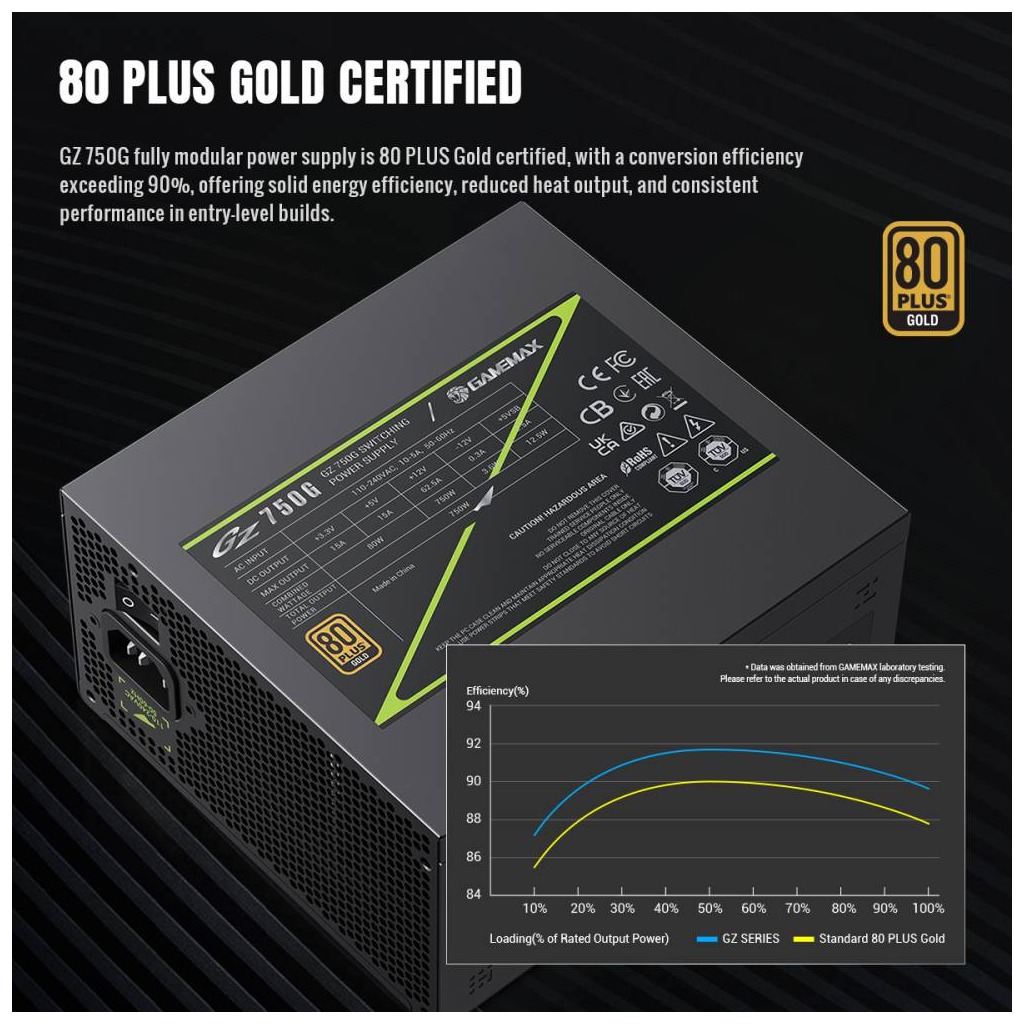 Блок живлення Gamemax 750W (GZ 750G BK) - зображення 10