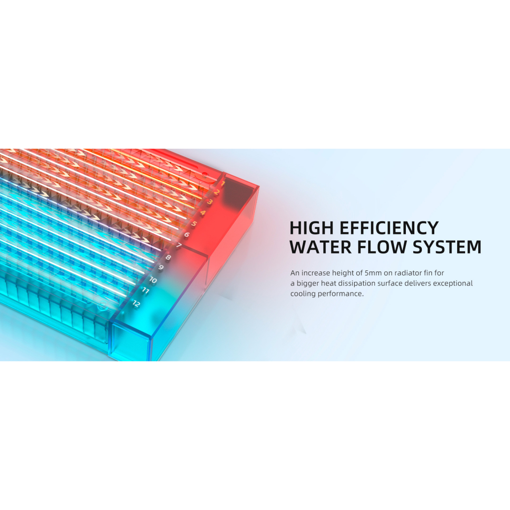 Система рідинного охолодження ID-Cooling FX240 White - зображення 9