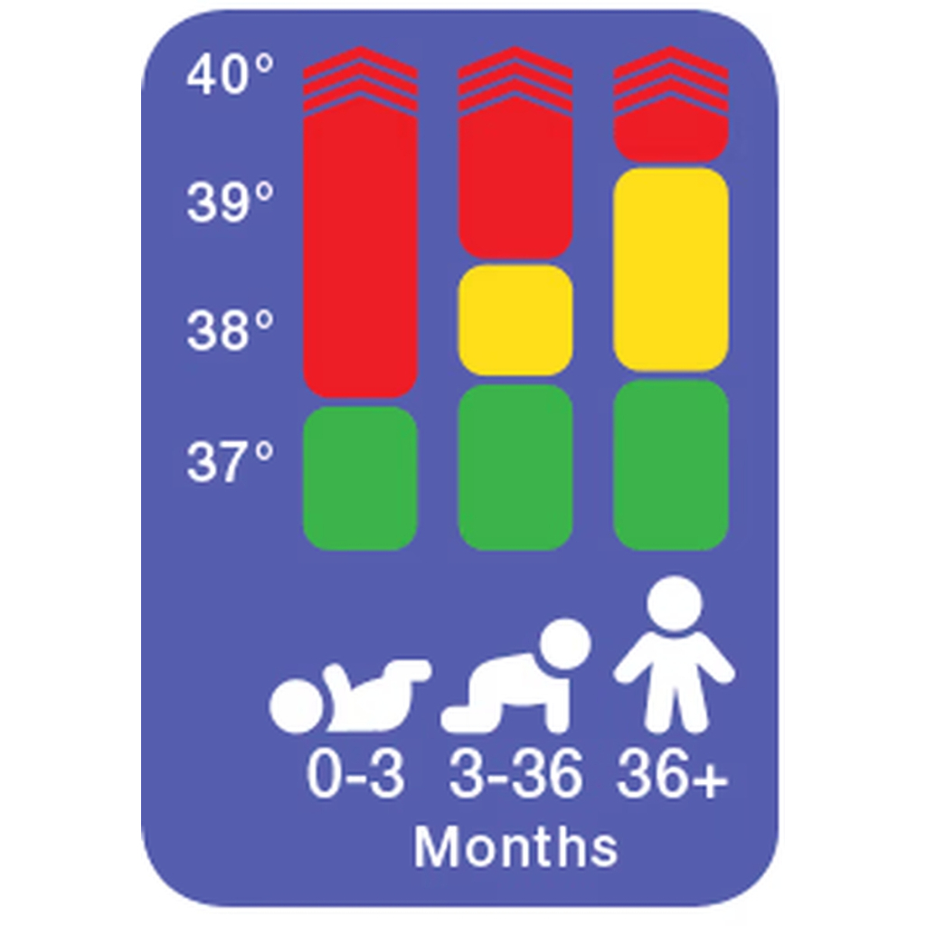Термометр Braun PRT2000 - изображение 3