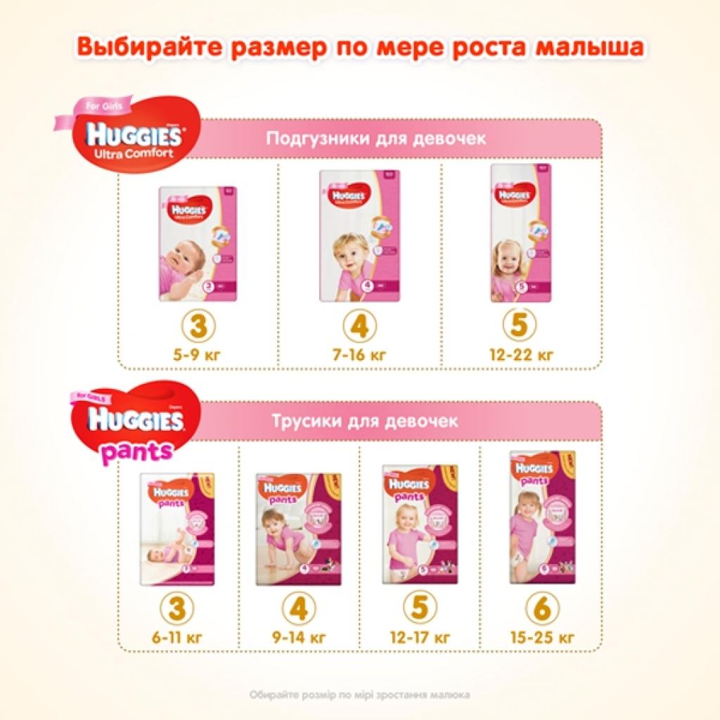 Підгузки Huggies Ultra Comfort 3 (5-9 кг) для дівчаток 21 шт (5029053543543) - зображення 8
