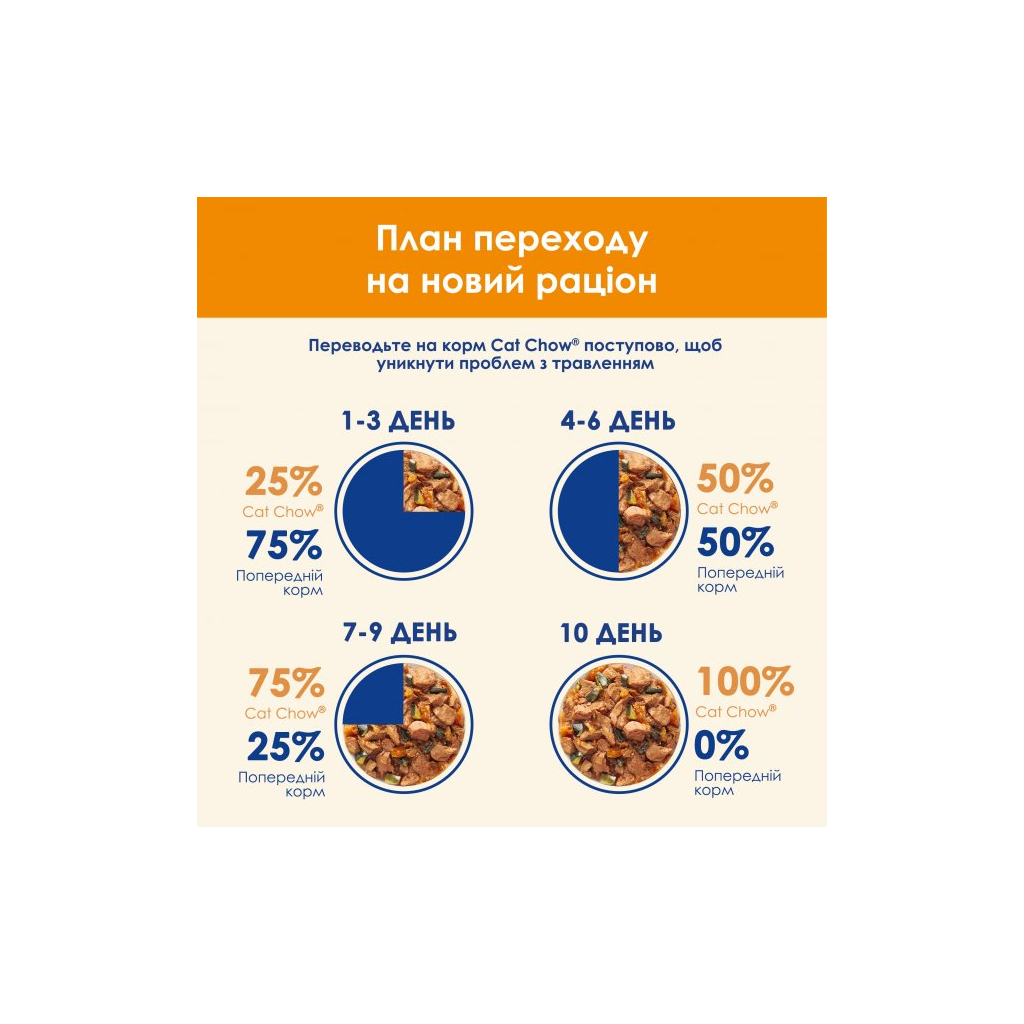 Вологий корм для кішок Purina Cat Chow Adult з куркою і кабачками в желе 85г (7613036595049) - зображення 9