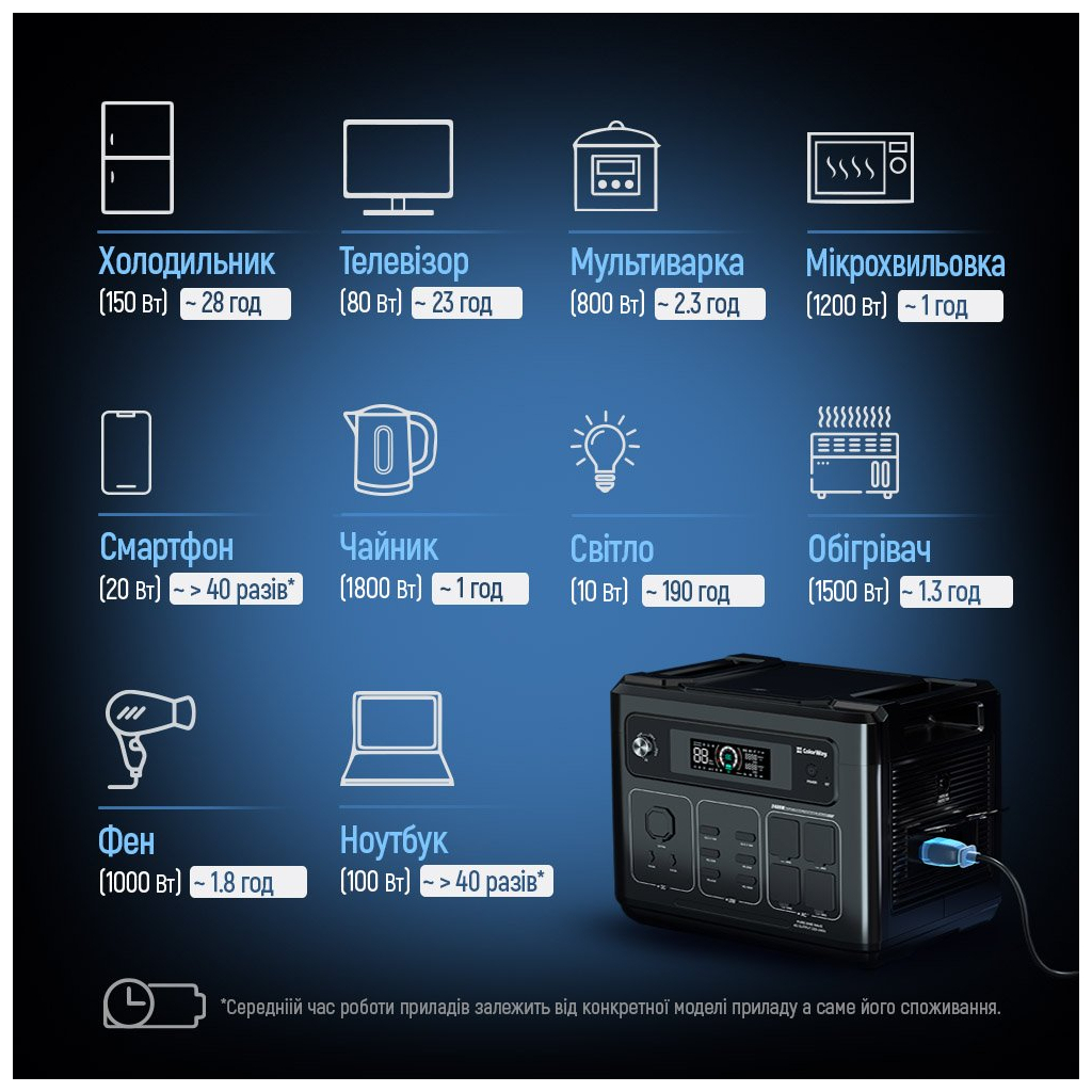 Зарядна станція ColorWay 2400W, 2048Wh (CW-PR-2K2W-01) - зображення 6