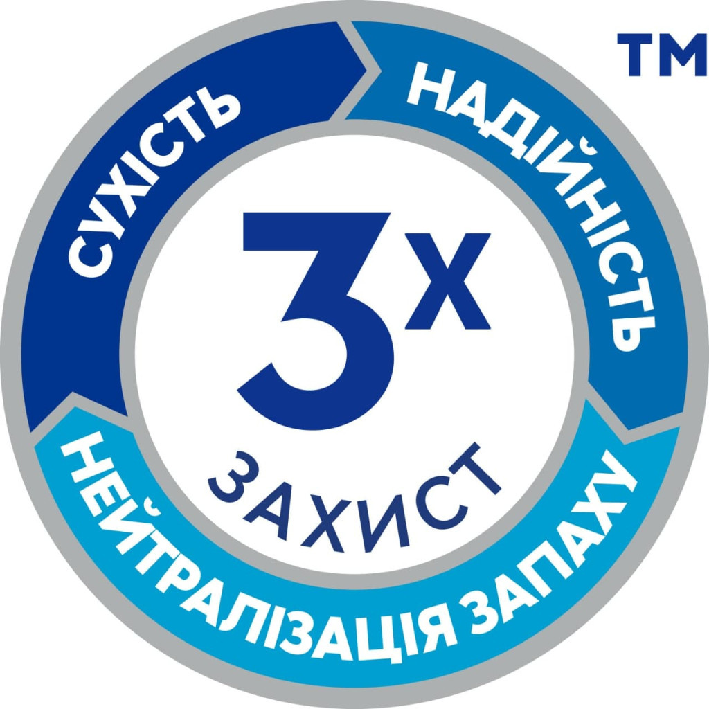 Урологічні прокладки Tena Lady Slim Micro 18 шт. (7322541360966) - зображення 4