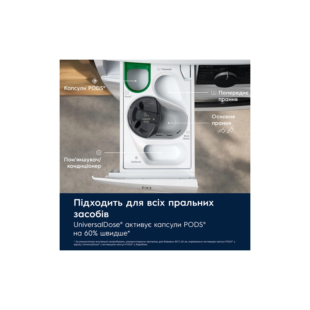 Пральна машина Electrolux EW7F3684UU - зображення 5