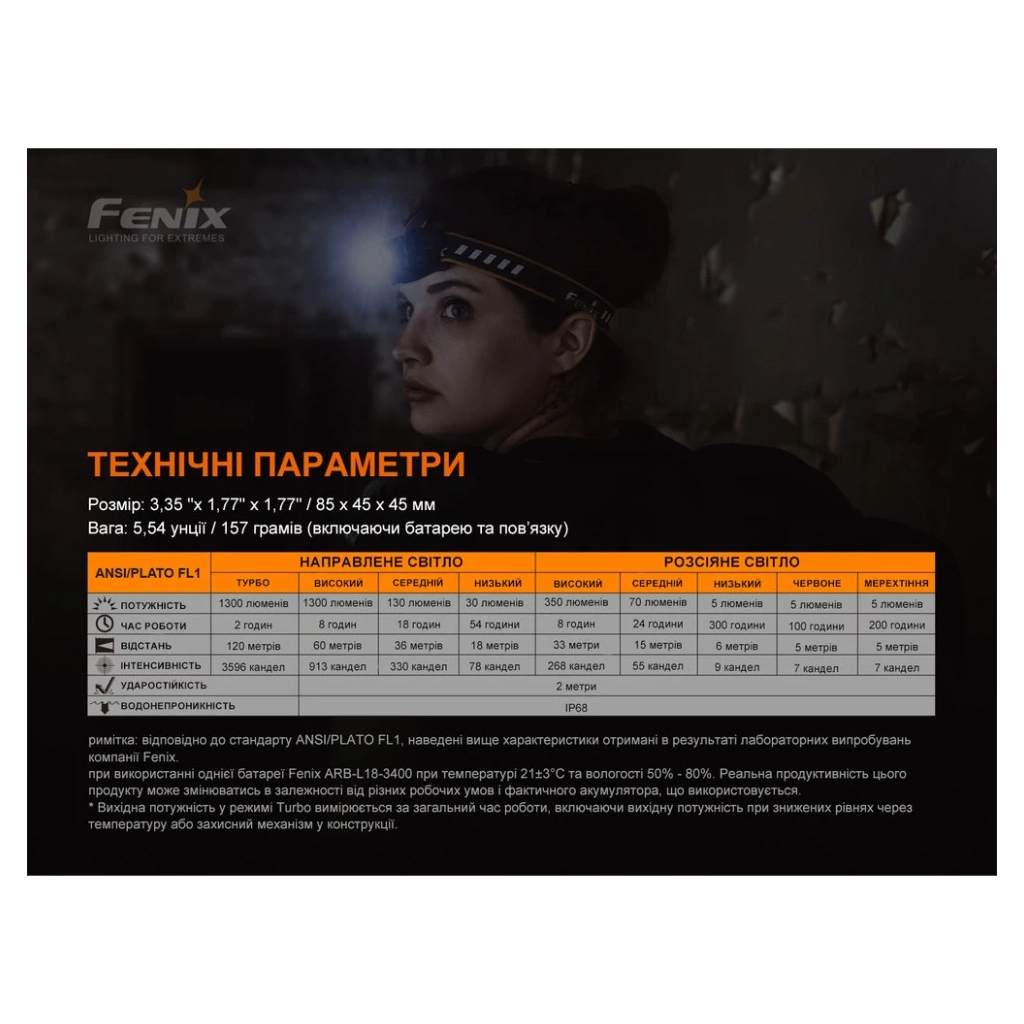 Ліхтар Fenix HM60R - зображення 8