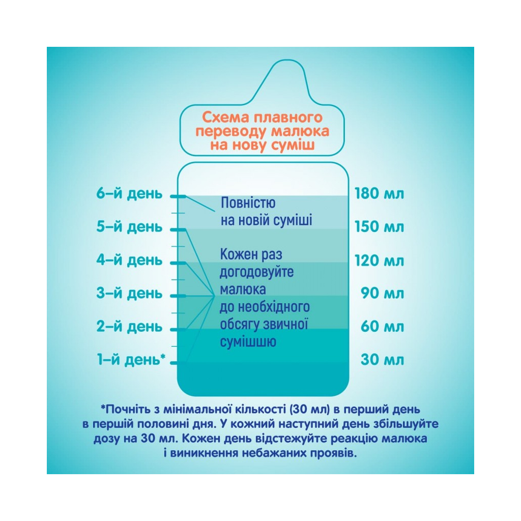 Дитяча суміш Nestle NAN 2 Optipro 2'FL від 6 міс. 800 г (7613032477530) - изображение 2