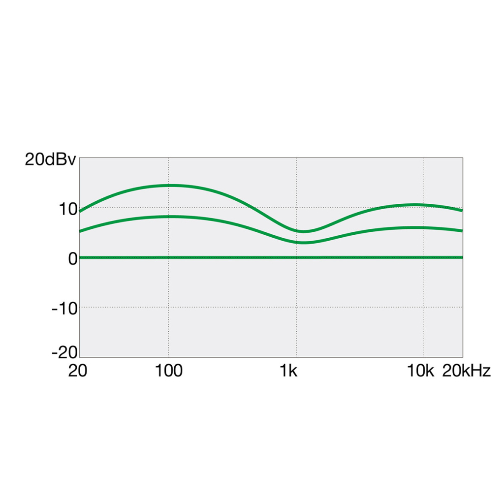 Бас-гітара Ibanez GSR200B WNF (213968) - зображення 3