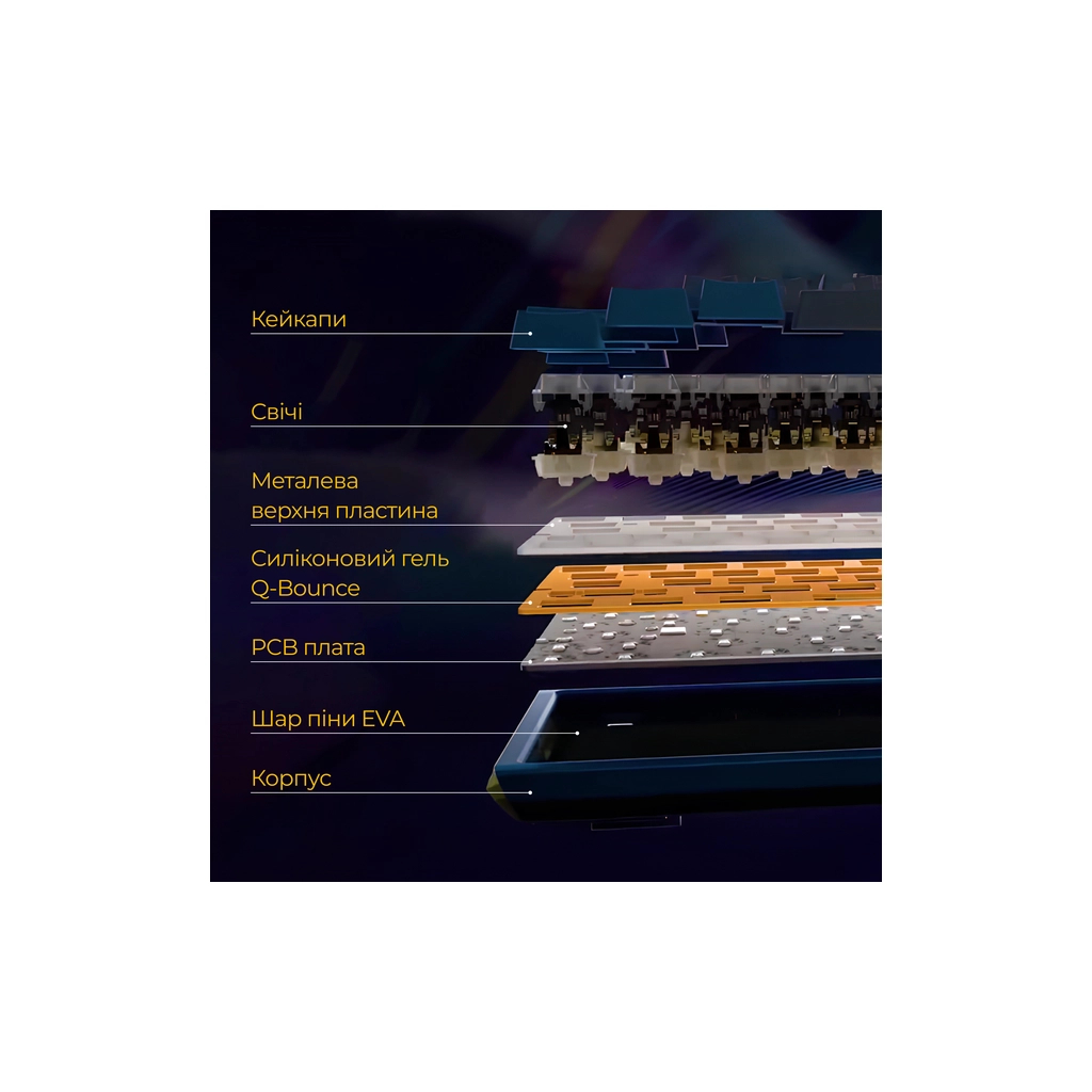 Клавіатура Ducky One 3 Mini Cherry MX Brown RGB UA USB White (DKON2161ST-BUAPXPWWWSC1) - зображення 9