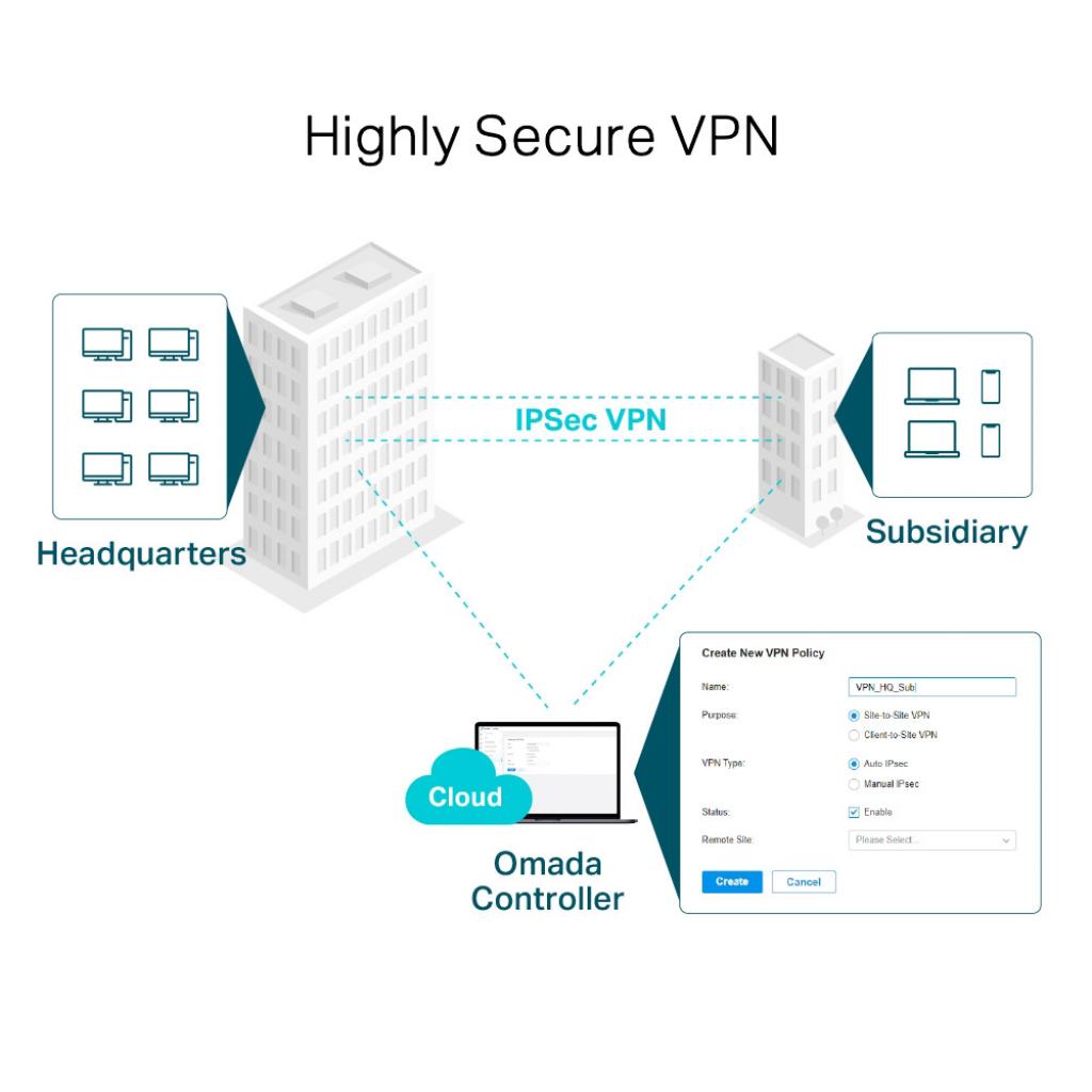 Маршрутизатор TP-Link TL-ER7206 - зображення 6