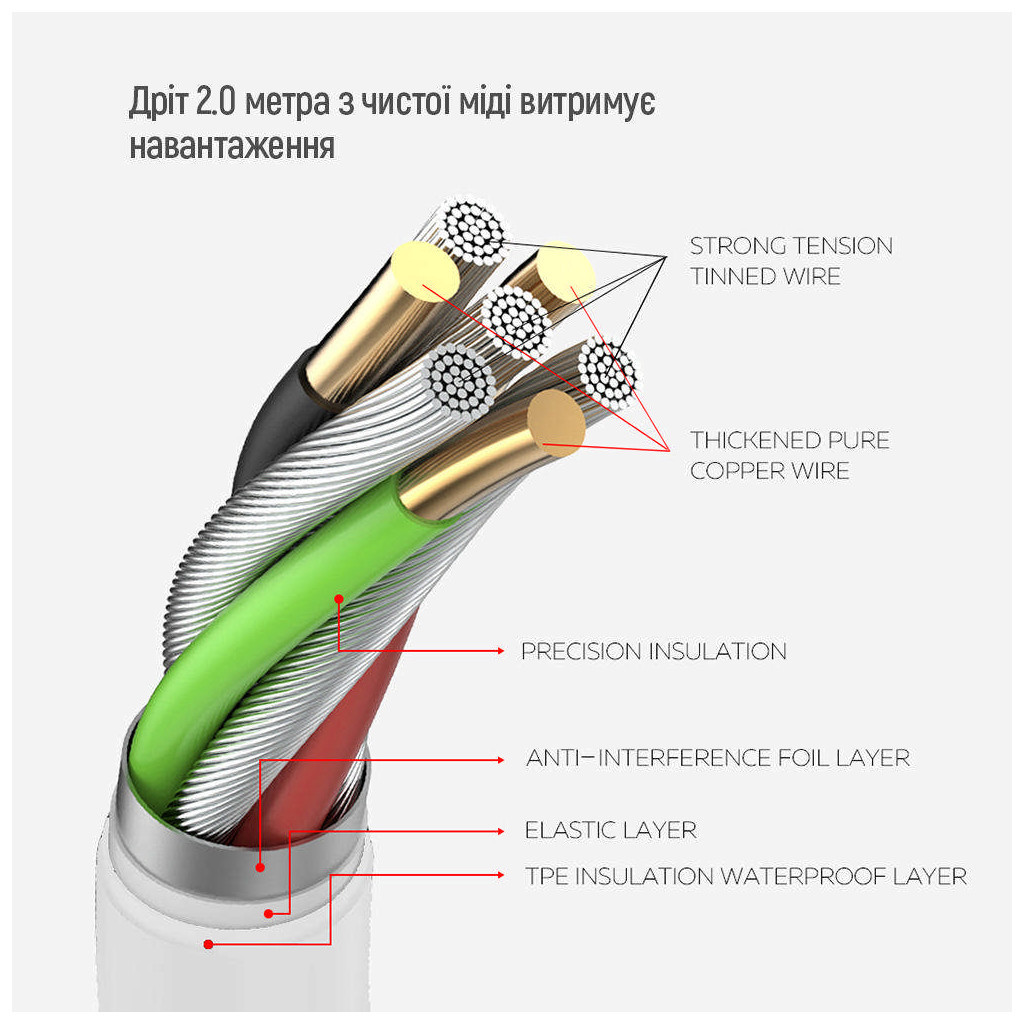 Мережевий фільтр живлення ColorWay CW-CHE64PDW, 6 розеток/4USB 2M (CW-CHE64PDW) - зображення 11