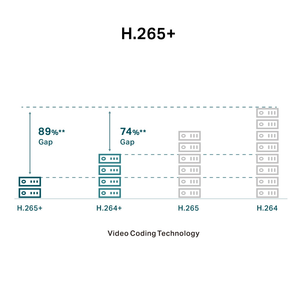 Камера відеоспостереження TP-Link VIGI C240-2.8 - зображення 9