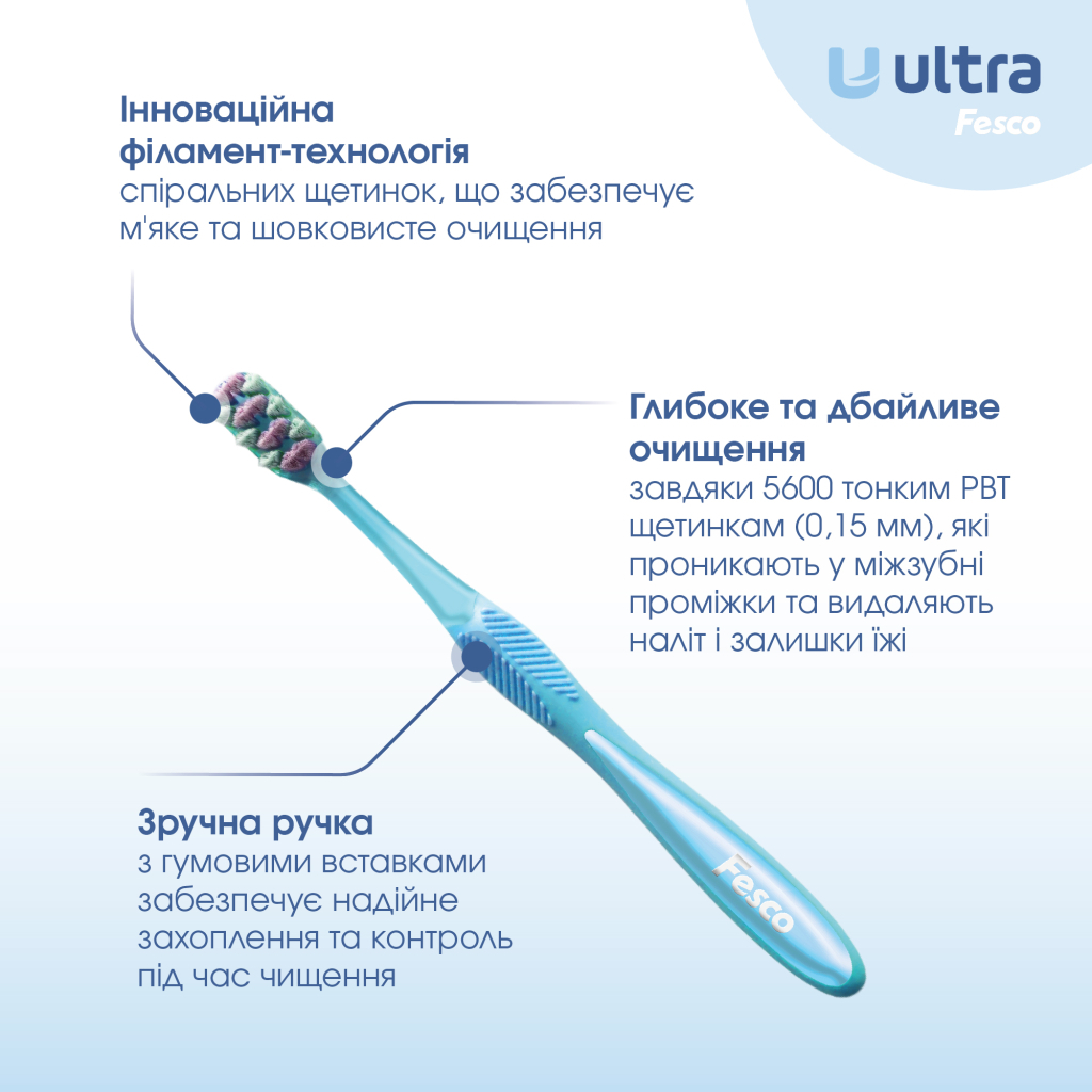 Зубна щітка Fesco Ultra Multi Brush Soft Блакитна (4820204702083) - зображення 2
