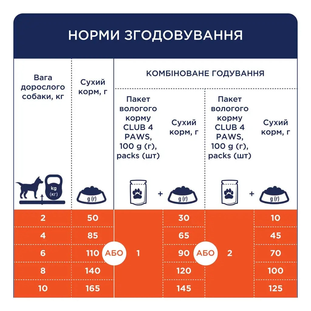 Сухий корм для собак Club 4 Paws Преміум. Для малих порід з качкою 14 кг (4820215368964) - зображення 4