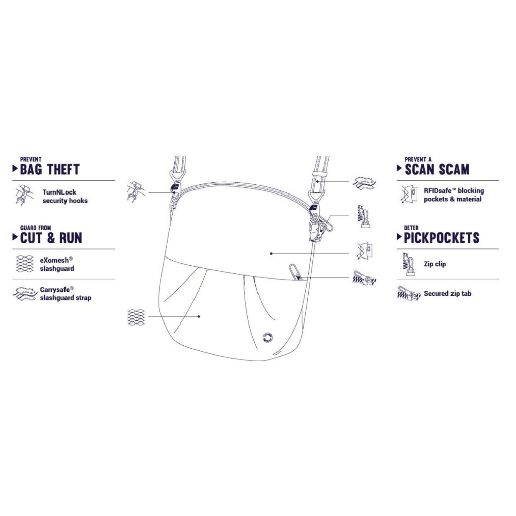 Сумка Pacsafe Citysafe CX convertible Crossbody Темно-синя (20405645) - зображення 7