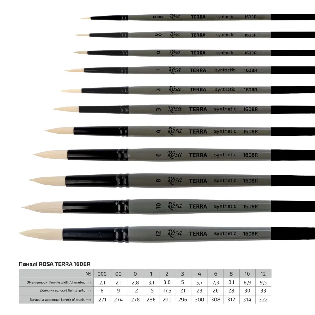 Пензлик для малювання Rosa Синтетика кругла, TERRA 1608R, №00 (4823098533634) - зображення 2