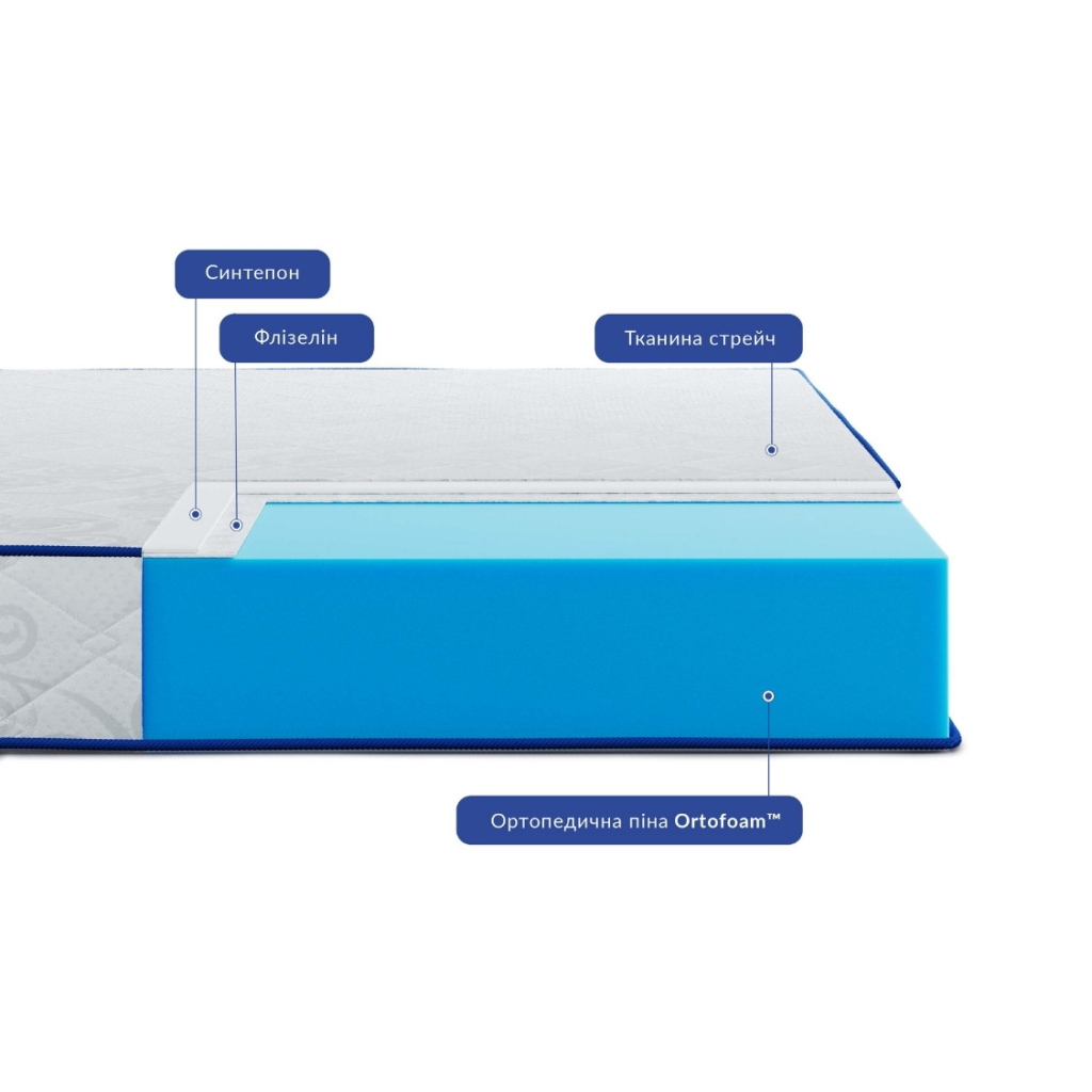 Матрац Highfoam Largo Slim Plus ортопедичний безпружинний 180 x 190 см (4820001139808) - зображення 3