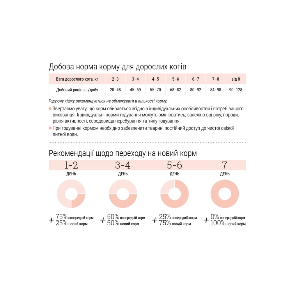 Сухий корм для кішок Home Food Hairball control For sterilised з індичкою та ягодами 1.6 кг (4820235020873) - зображення 6