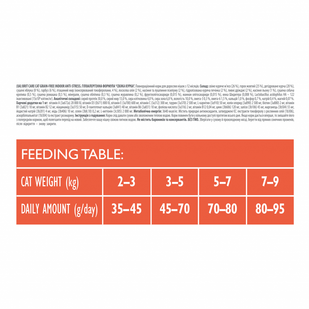 Сухий корм для кішок Brit Care Cat GF Indoor Anti-stress 400 г (8595602540860) - зображення 3