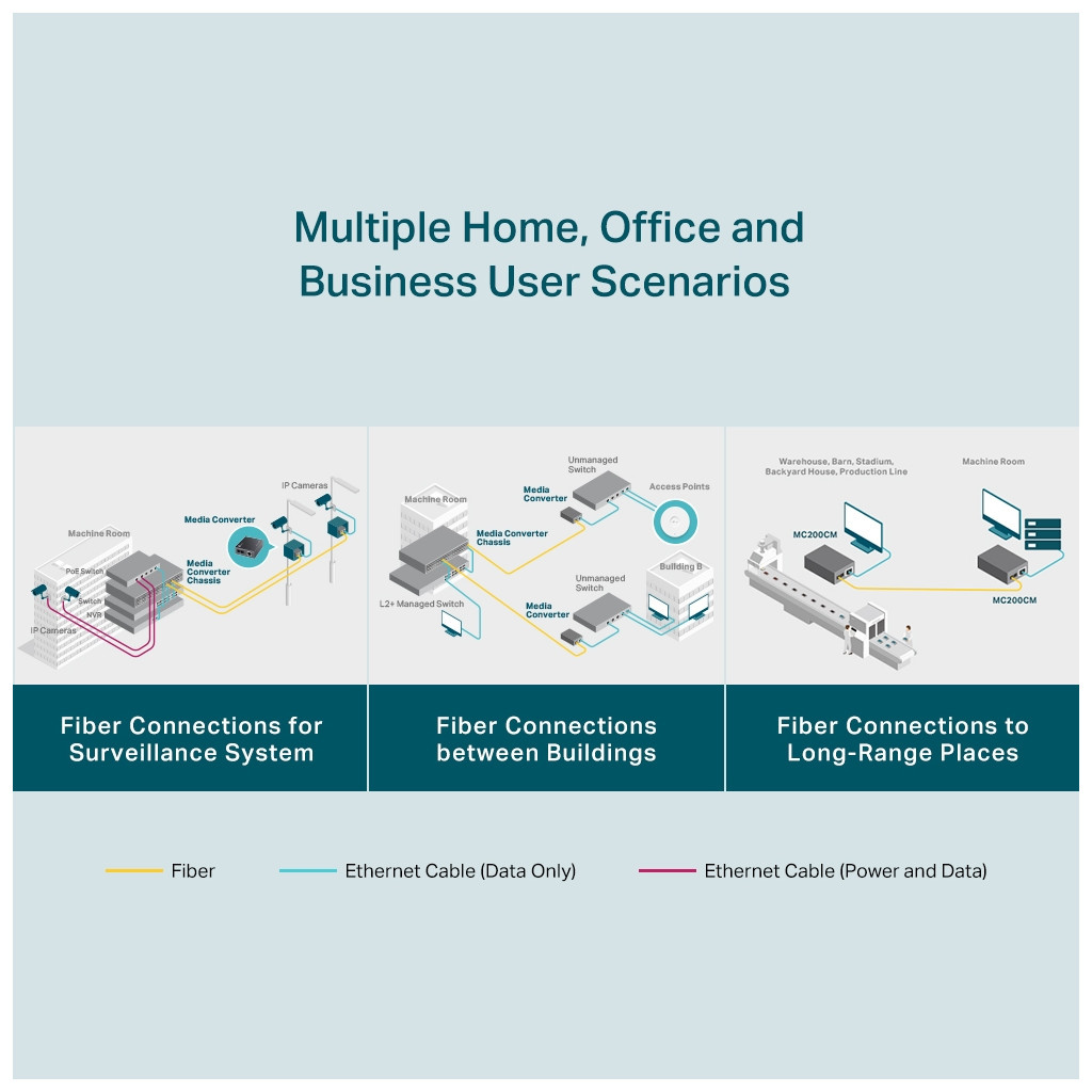 Медіаконвертер TP-Link MC200CM - зображення 6