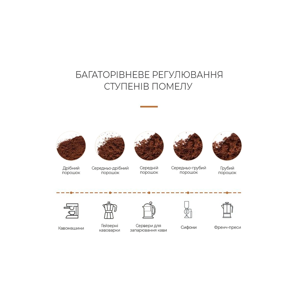 Кавомолка DYXON MEGAGRIND 155 Black (DXNKMMGGD155B) - изображение 12