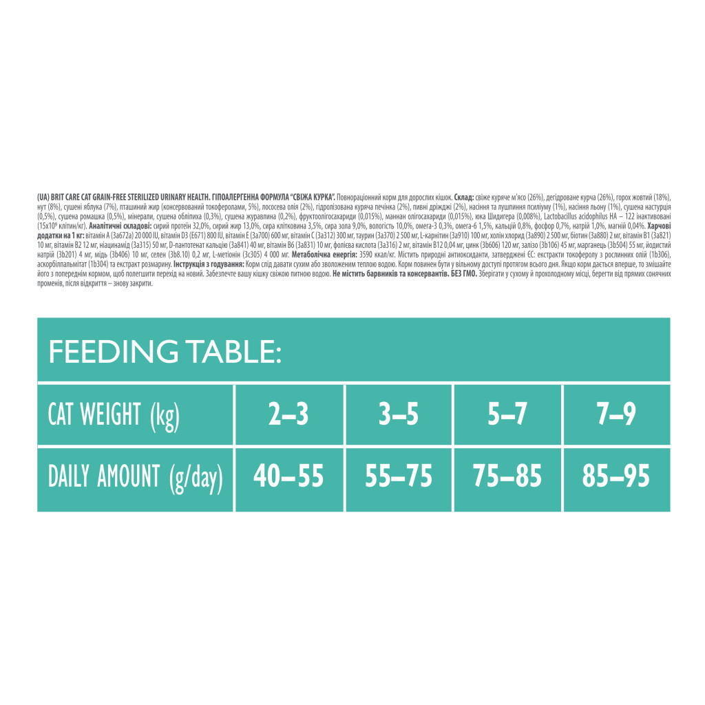 Сухий корм для кішок Brit Care Cat GF Sterilized Urinary Health 2 кг (8595602540730) - зображення 3
