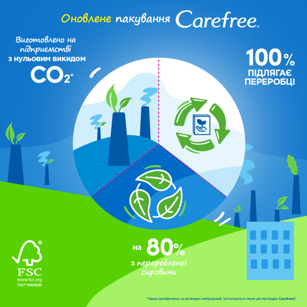 Щоденні прокладки Carefree Cotton Fresh 34 шт. (3574661064307/3574661565071/8002110312365) - изображение 9