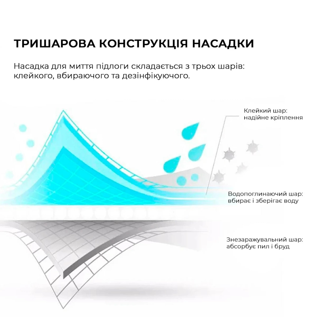 Пилосос Deerma Spray Mop White (TB500) - зображення 9