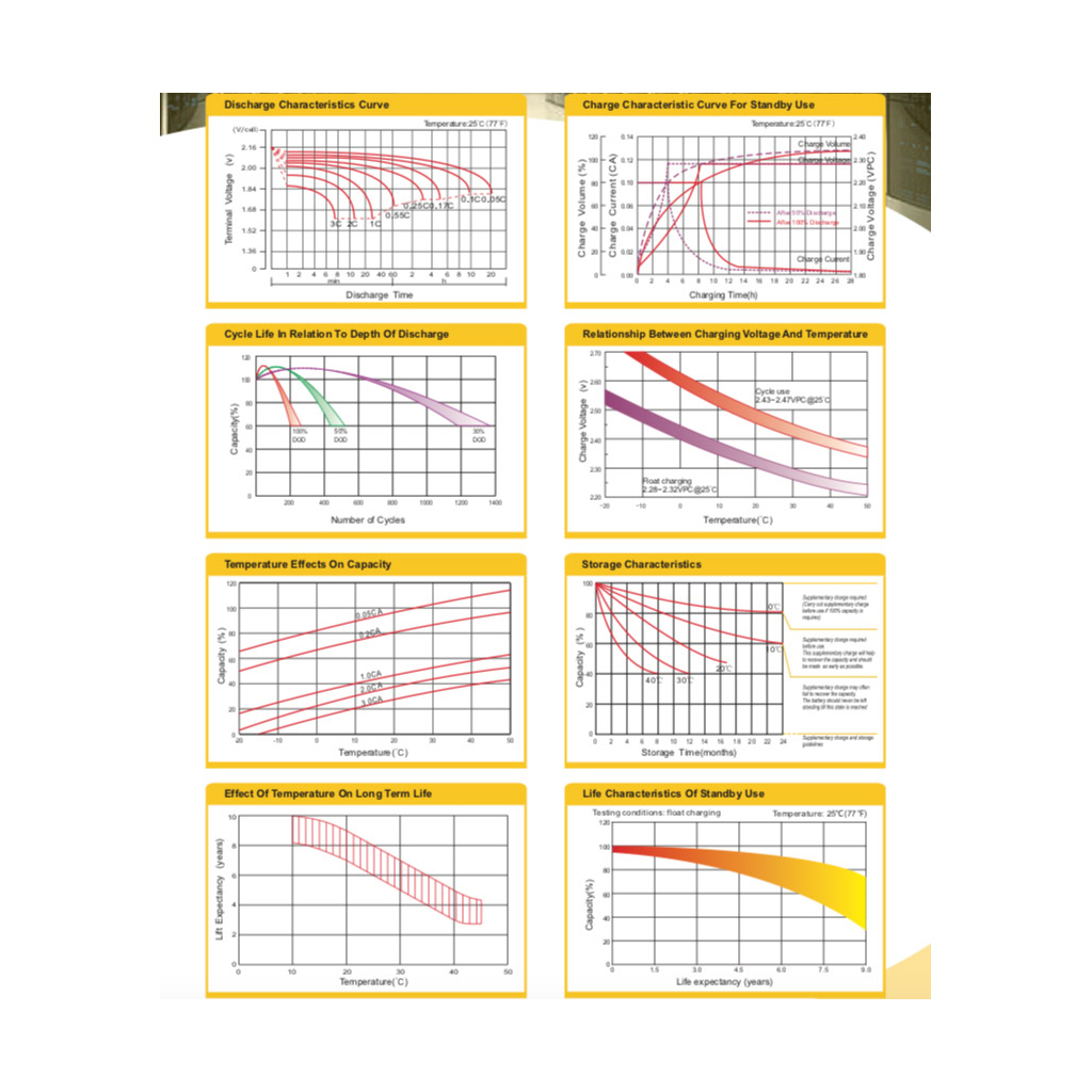 Батарея до ДБЖ Ritar AGM 12V-9Ah (RT1290) - зображення 3
