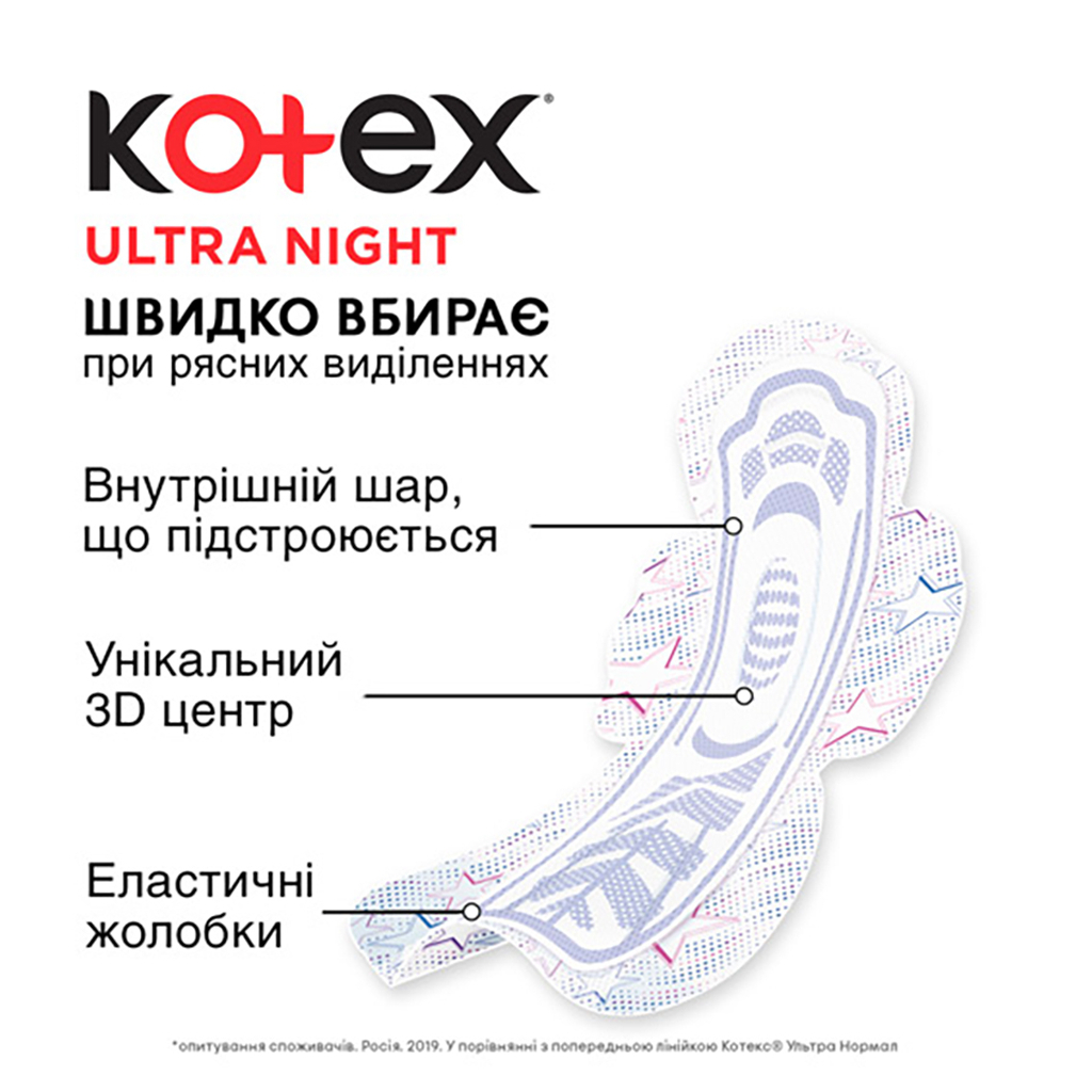 Гігієнічні прокладки Kotex Ultra Night 14 шт. (5029053545226) - зображення 4