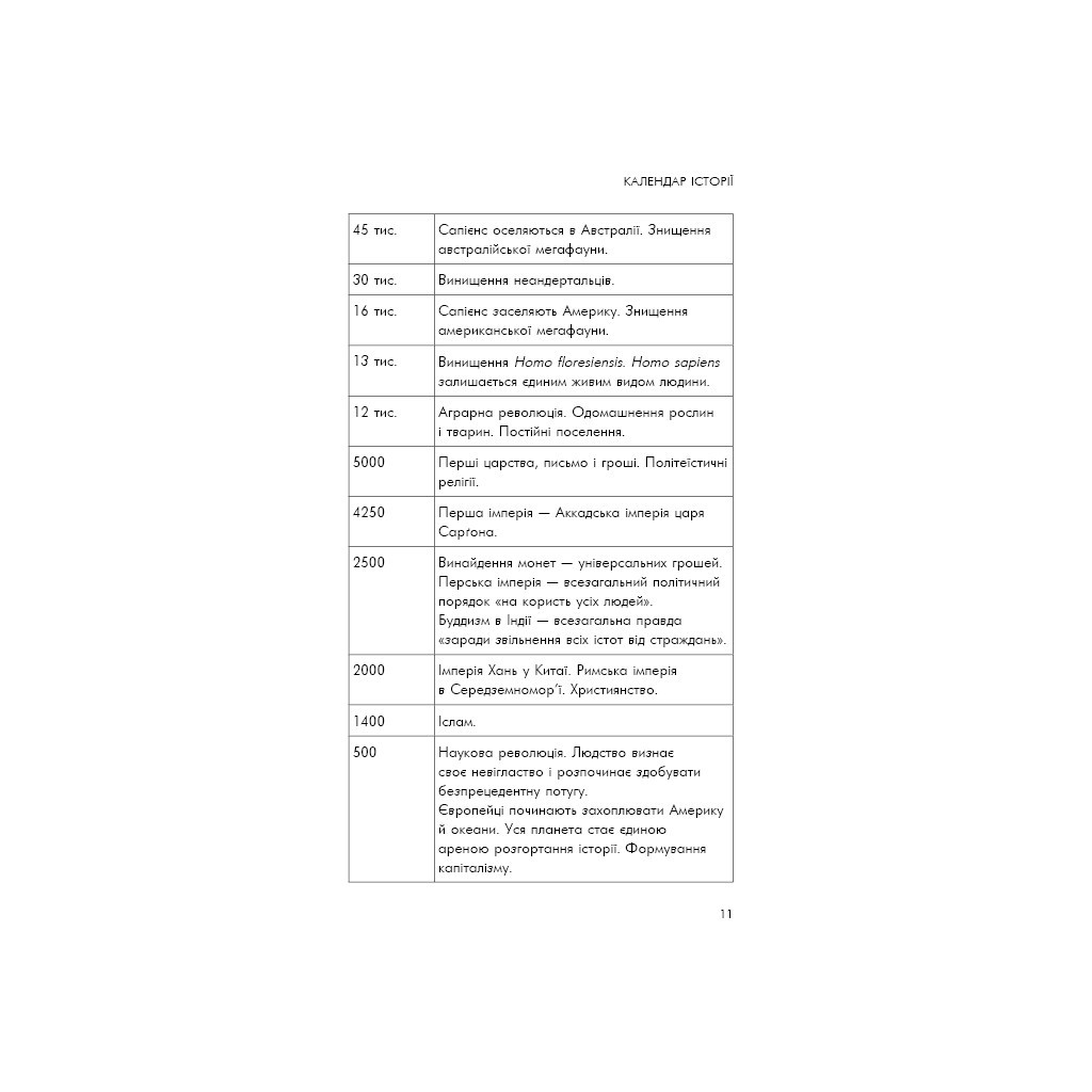 Книга Sapiens: Людина розумна. Коротка історія людства - Ювал Ной Харарі BookChef (9789669937155) - изображение 10