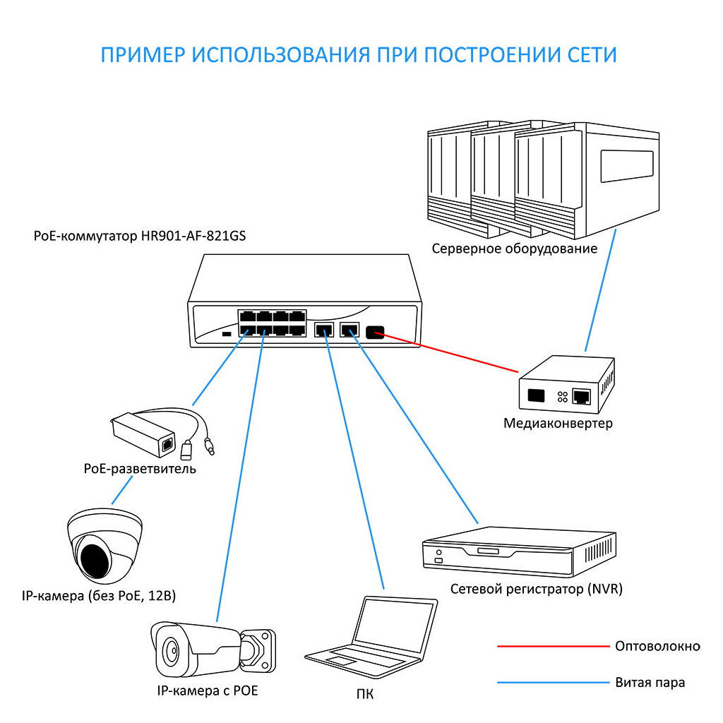 Комутатор мережевий HongRui HR901-AF-821GNS - зображення 5