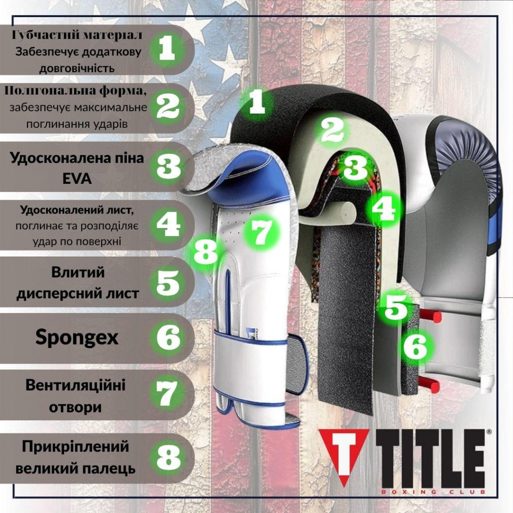 Боксерські рукавички Title Boxing Gel World Black L 14oz (GTWBG L BK) - зображення 4