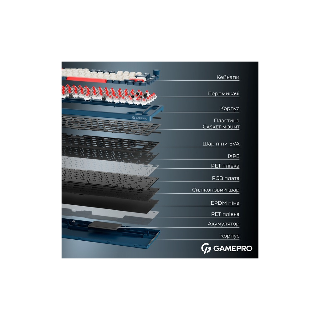 Клавіатура GamePro Asgard Yord Wireless/Bluetooth/USB UA Blue (MK266BL) - зображення 7