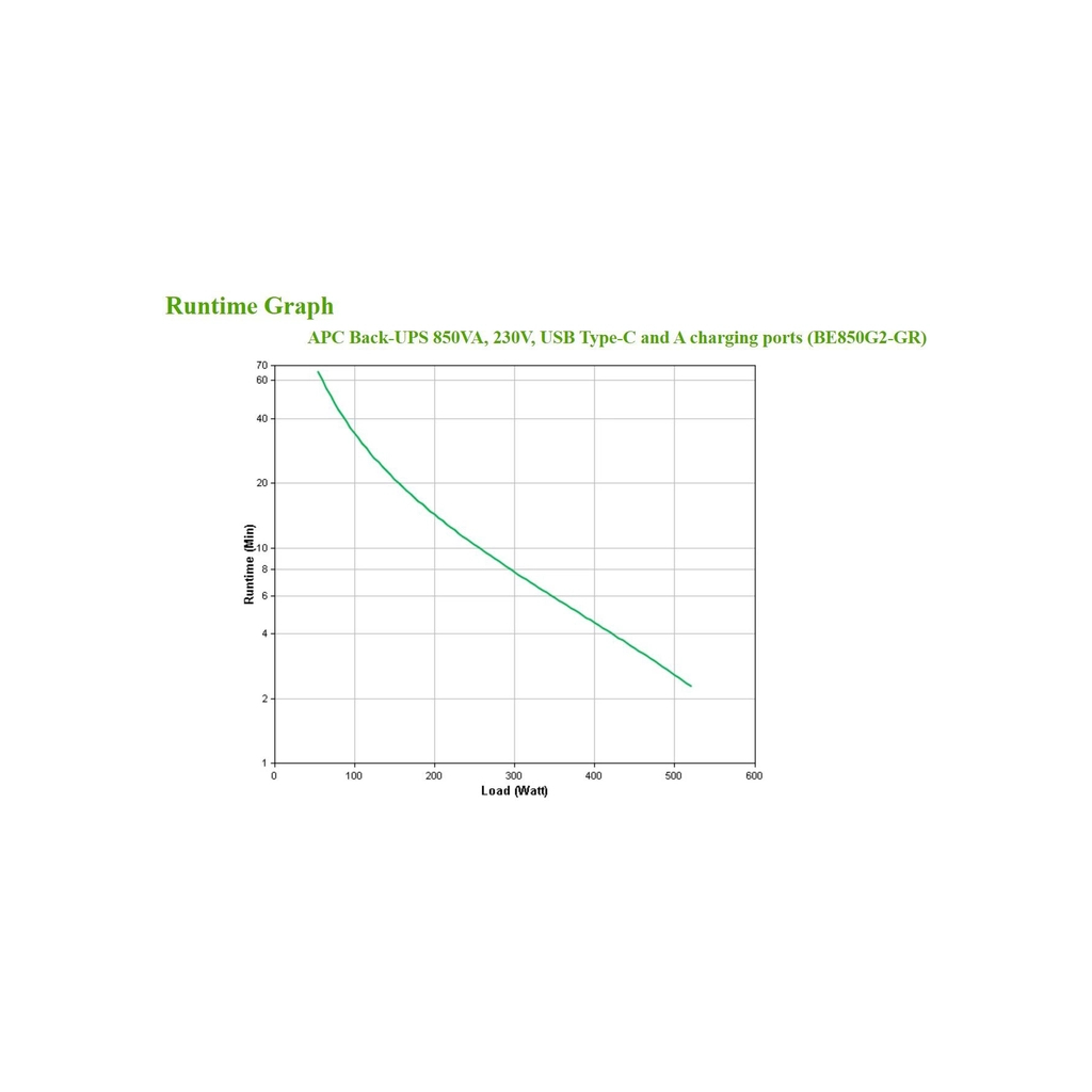 Пристрій безперебійного живлення APC Back-UPS 850VA, 520W (BE850G2-GR) - изображение 8