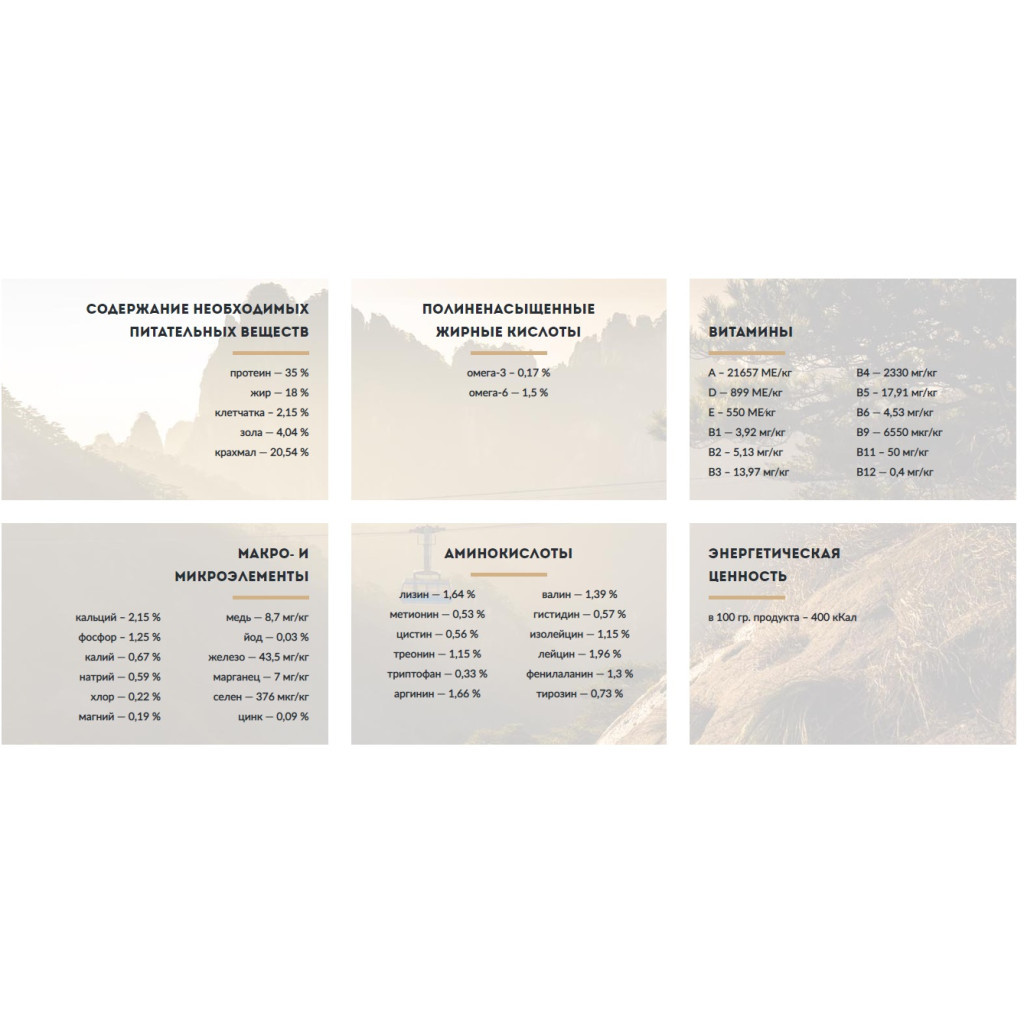 Сухий корм для собак Carpathian Pet Food Active 3 кг (4820111140879) - зображення 2