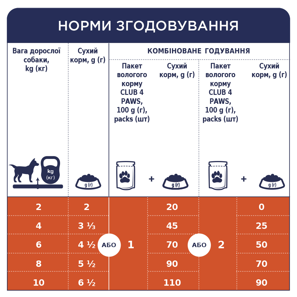 Вологий корм для собак Club 4 Paws з куркою в желе 100 г (4820083908880) - зображення 6