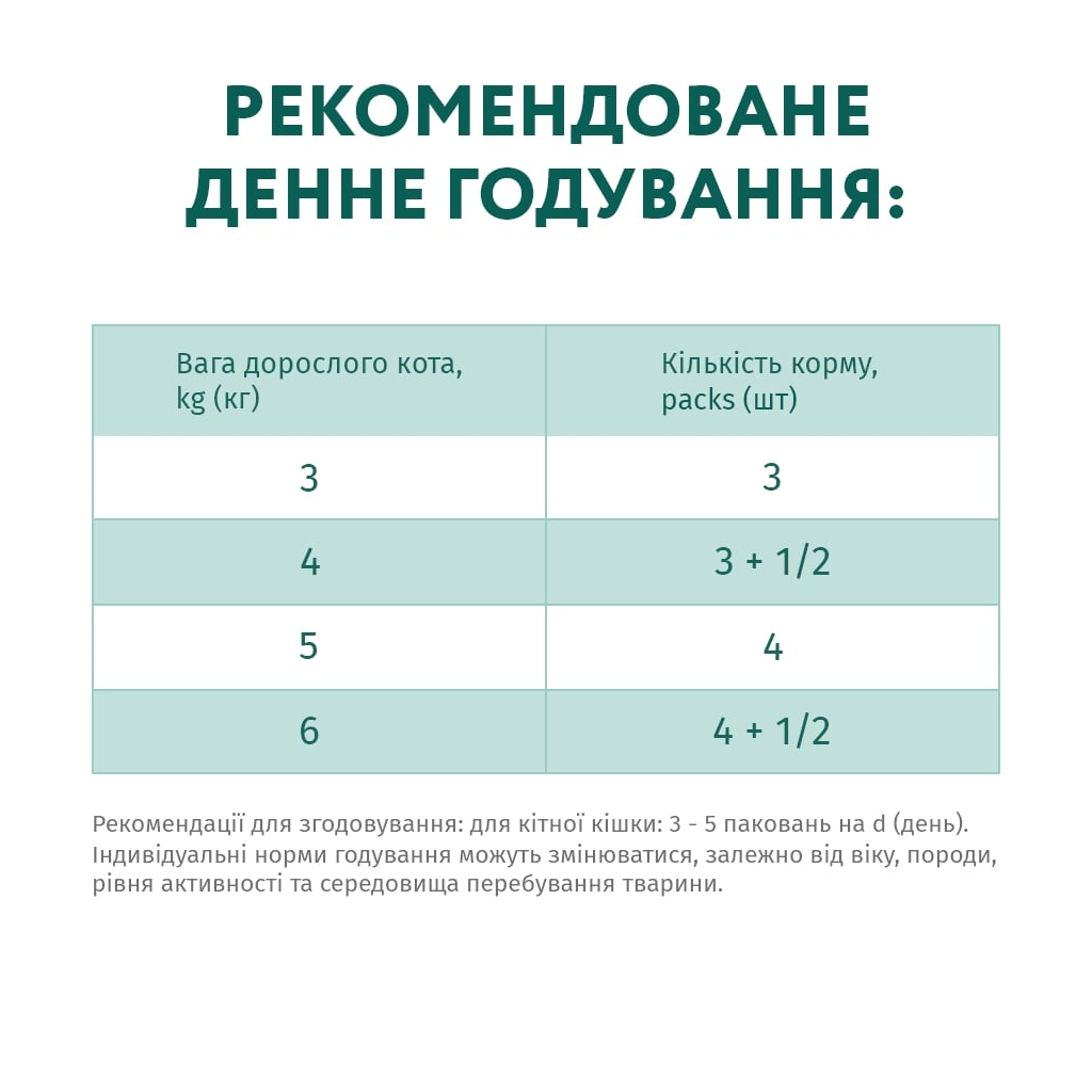 Вологий корм для кішок Optimeal з тріскою і овочами в желе 85 г (4820215364041) - зображення 7