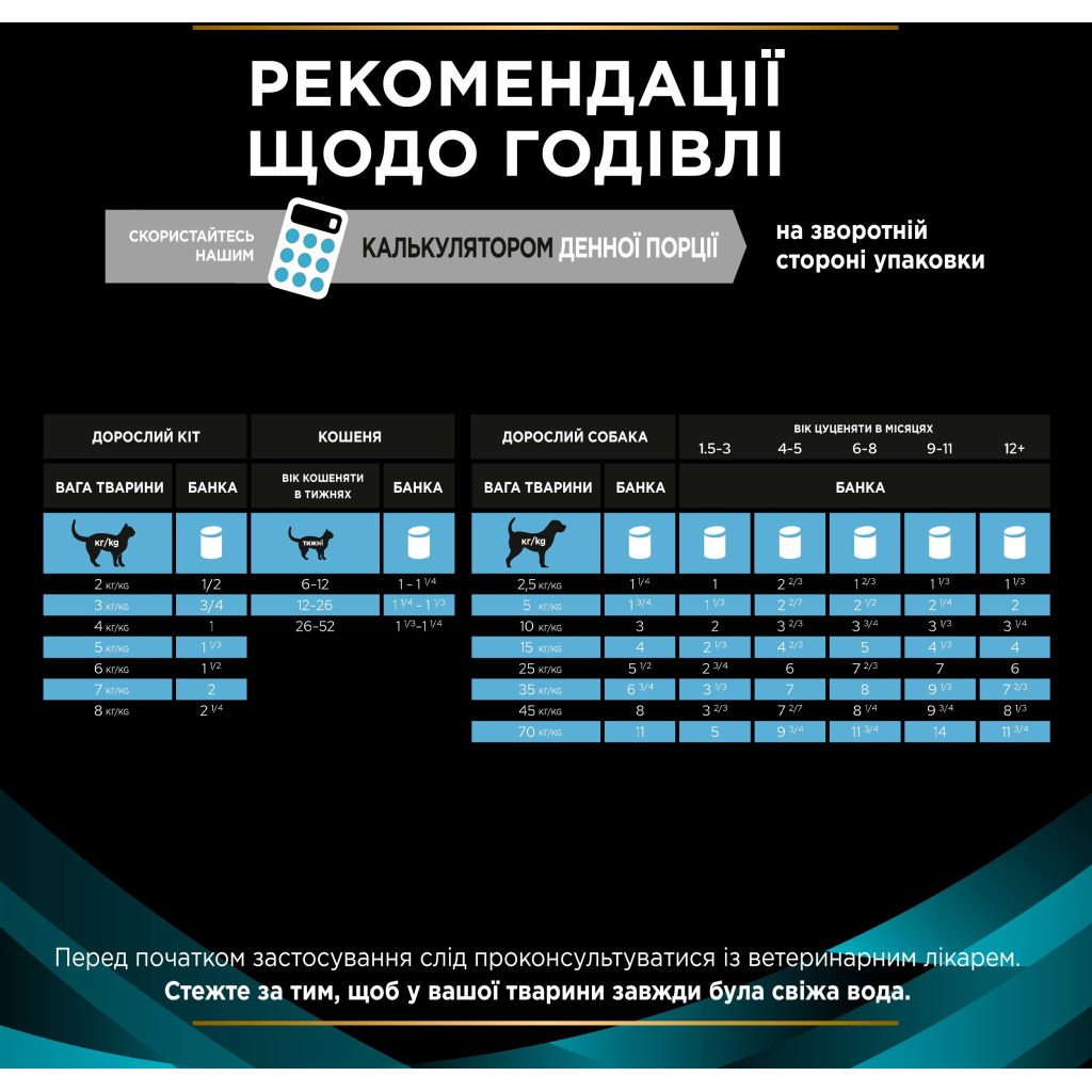 Вологий корм для кішок Purina Pro Plan Veterinary Diets CN Convalescence Одужання після операцій Мус для котів та собак 195 г (8445290092939) - зображення 7
